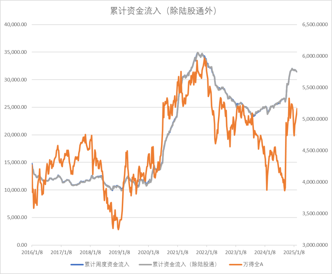 股指：消化套牢盤壓力，股指有望創(chuàng)出新高