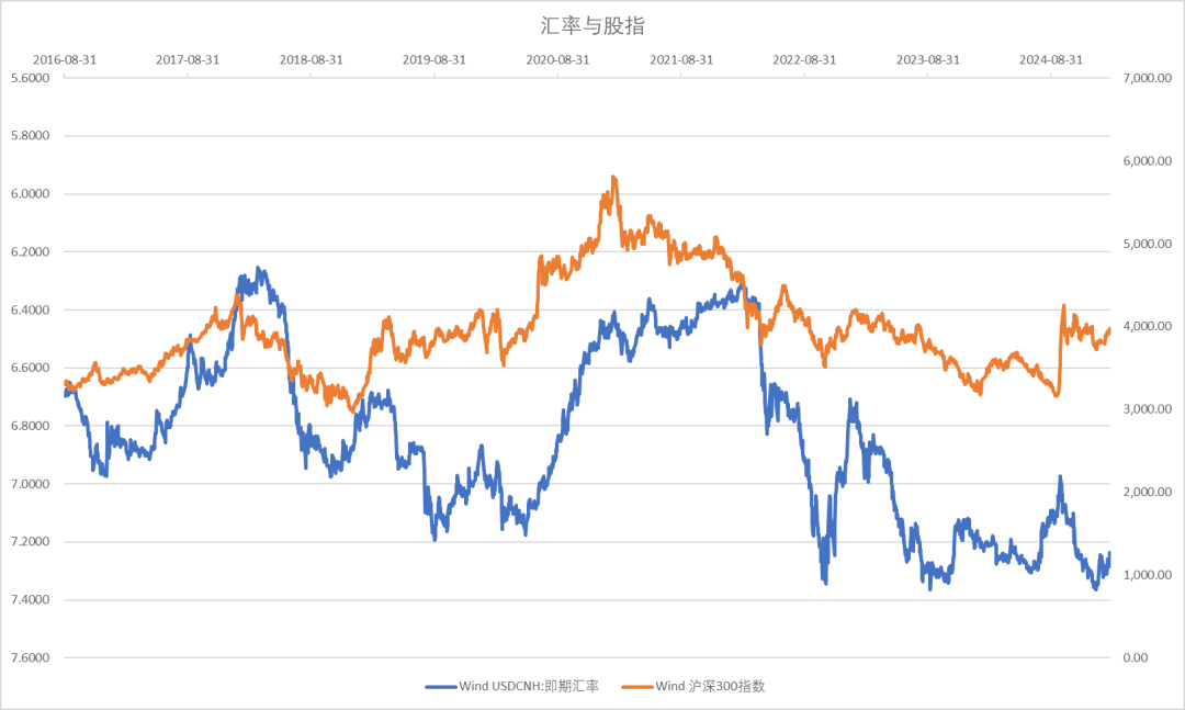 股指：消化套牢盤壓力，股指有望創(chuàng)出新高