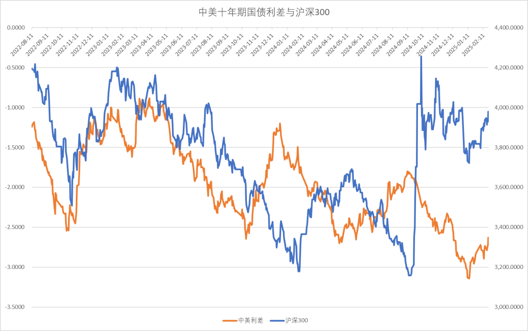 股指：消化套牢盤壓力，股指有望創(chuàng)出新高