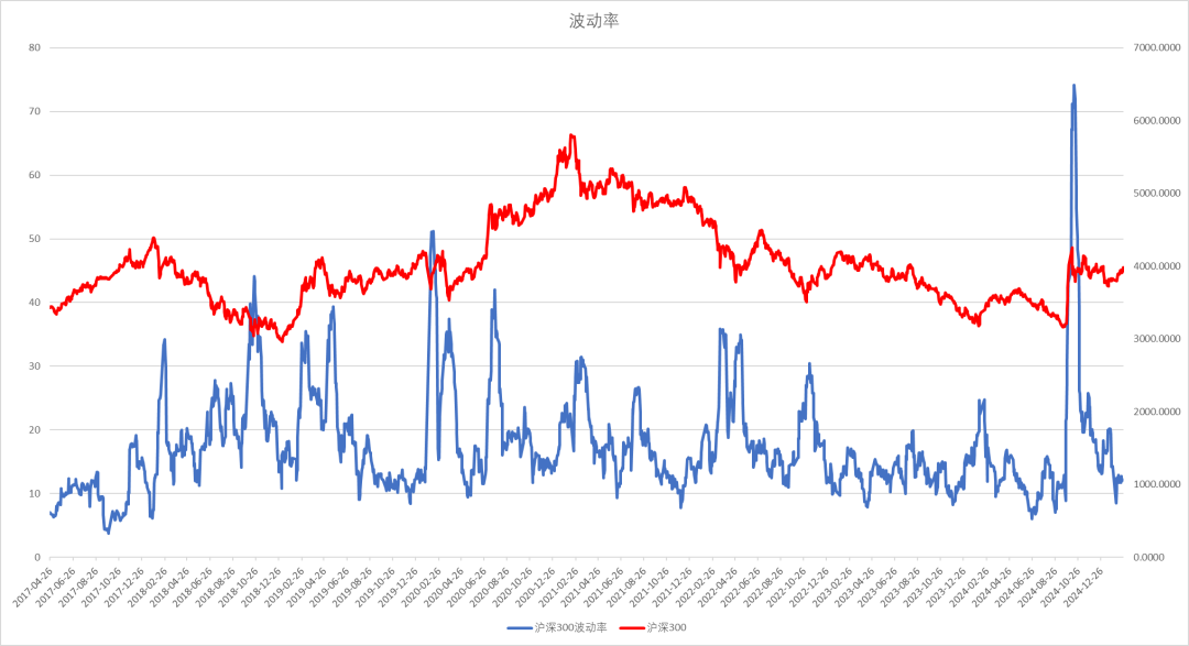 股指：消化套牢盤壓力，股指有望創(chuàng)出新高