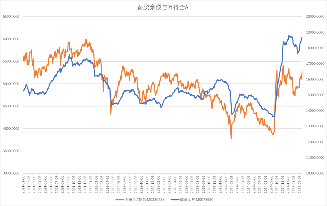 股指：消化套牢盤壓力，股指有望創(chuàng)出新高