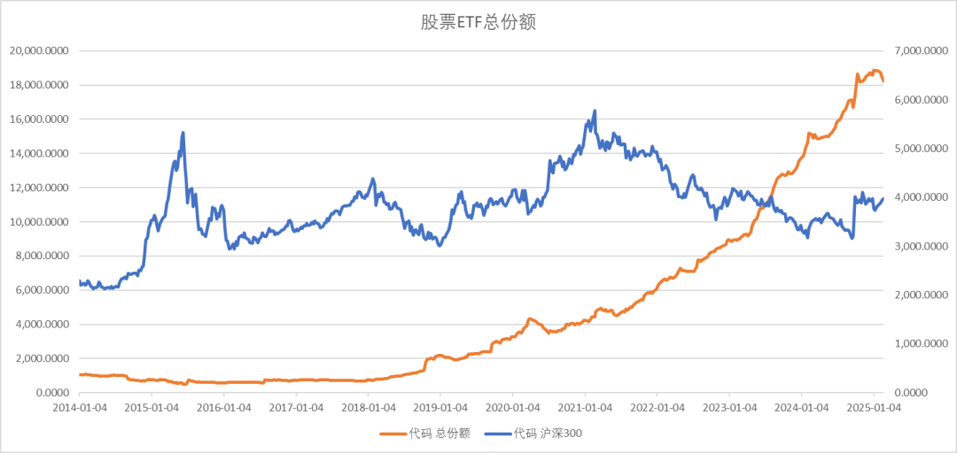 股指：消化套牢盤壓力，股指有望創(chuàng)出新高