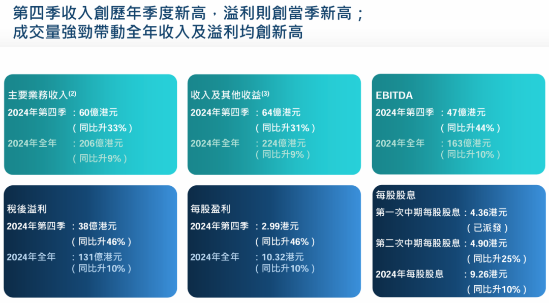 港交所，宣布大消息