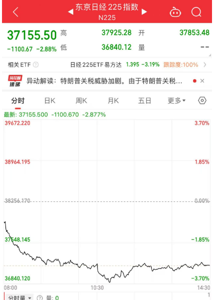 關(guān)注丨黑色星期五！原因，找到了