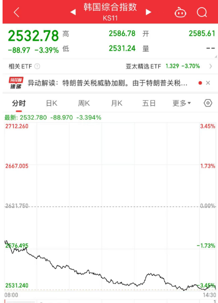 關(guān)注丨黑色星期五！原因，找到了
