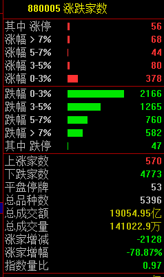 關(guān)注丨黑色星期五！原因，找到了
