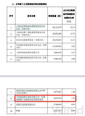 “頂流”調(diào)倉路徑曝光：謝治宇建倉吉祥航空，馮明遠調(diào)倉英集芯，趙楓減持三諾生物