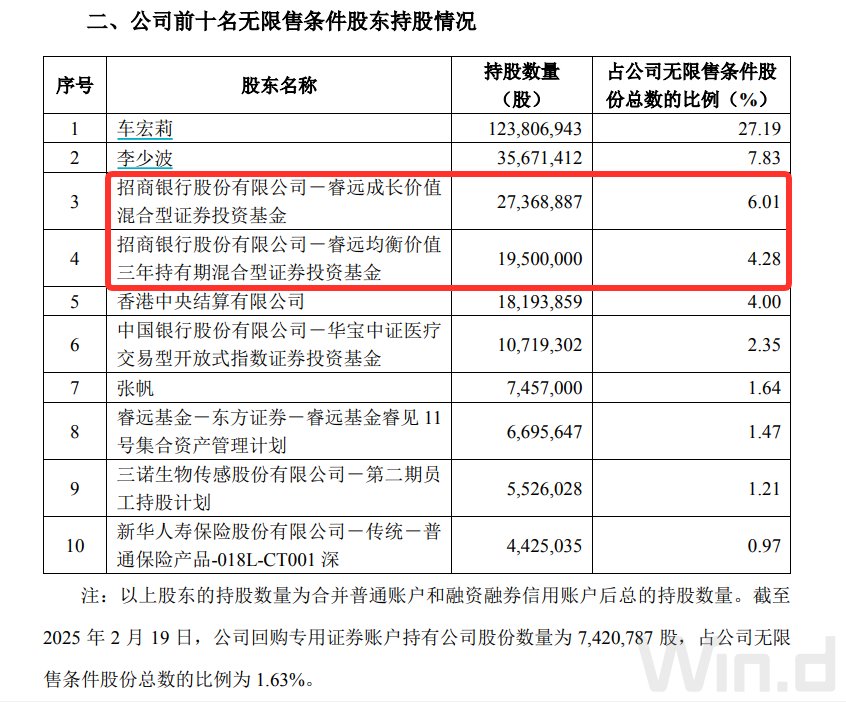 “頂流”調(diào)倉路徑曝光：謝治宇建倉吉祥航空，馮明遠調(diào)倉英集芯，趙楓減持三諾生物