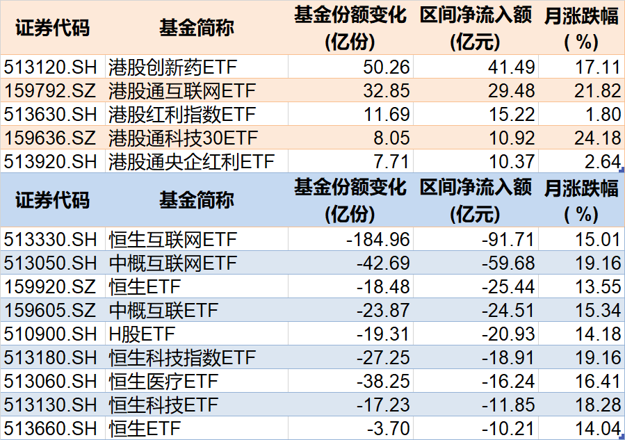 基民傻眼了！剛有點(diǎn)行情，機(jī)構(gòu)就玩高拋，2月逾千億資金借道ETF落袋為安，但這些題材正被瘋狂掃貨
