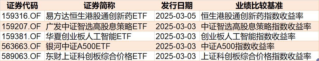基民傻眼了！剛有點(diǎn)行情，機(jī)構(gòu)就玩高拋，2月逾千億資金借道ETF落袋為安，但這些題材正被瘋狂掃貨