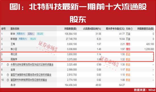 “超級牛散”開始重倉！多股進(jìn)入上升通道！這個賽道徹底火了