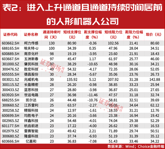 “超級牛散”開始重倉！多股進(jìn)入上升通道！這個賽道徹底火了