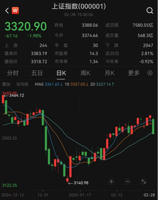 最新！年內(nèi)主動(dòng)權(quán)益基金最多漲63%