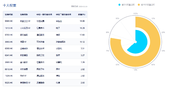 沖高回落，港股互聯(lián)網(wǎng)波動加劇，如何應(yīng)對？機構(gòu)：牛市多急跌