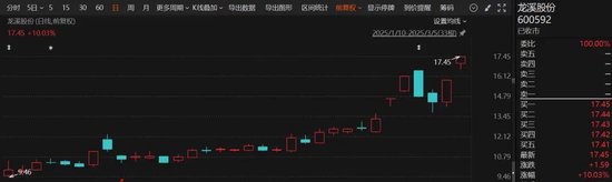 剛剛！6天4板大牛股，最新公告！