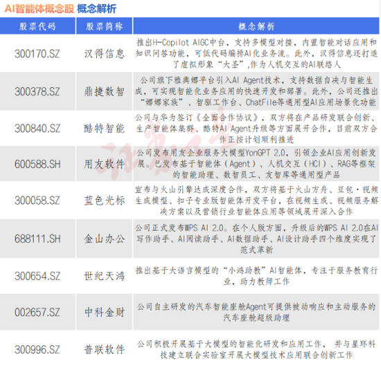AI智能體Manus爆火！九大概念股出爐（名單）