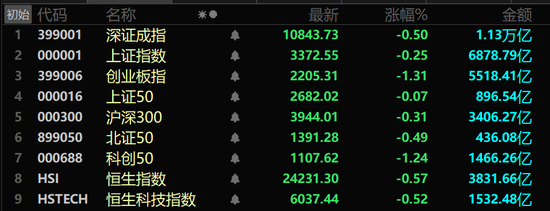 A股兩大板塊，逆勢(shì)爆發(fā)！