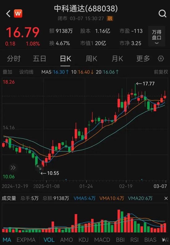 中科通達(dá)籌劃購(gòu)買(mǎi)星和北海控制權(quán)，3月10日開(kāi)市起停牌