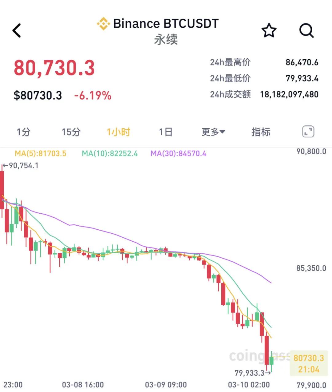 突然暴跌！超21萬(wàn)人爆倉(cāng)