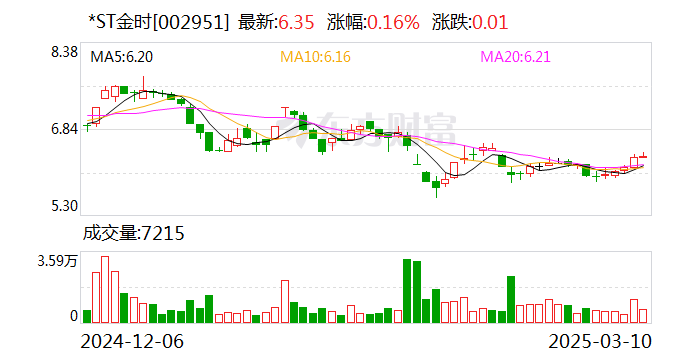 *ST金時：目前公司經營情況正常，各項業(yè)務正在穩(wěn)步推進中