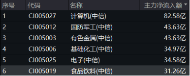 無(wú)懼美股“黑色星期一”，中國(guó)股市走出獨(dú)立行情！布局好時(shí)機(jī)？港股互聯(lián)網(wǎng)ETF（513770）近10日吸金5.59億元