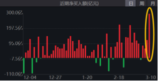 無(wú)懼美股“黑色星期一”，中國(guó)股市走出獨(dú)立行情！布局好時(shí)機(jī)？港股互聯(lián)網(wǎng)ETF（513770）近10日吸金5.59億元