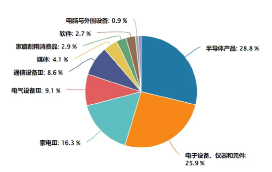 了如指漲︱端側(cè)AI應(yīng)用元年來了？如何上車這輪科技行情
