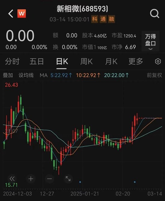新相微擬收購(gòu)愛(ài)協(xié)生100%股權(quán)，并募集配套資金