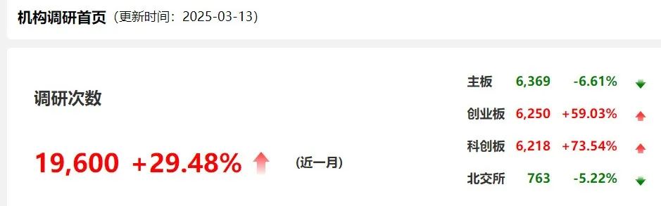 自購！廣發(fā)華商融通等多家基金公司出手