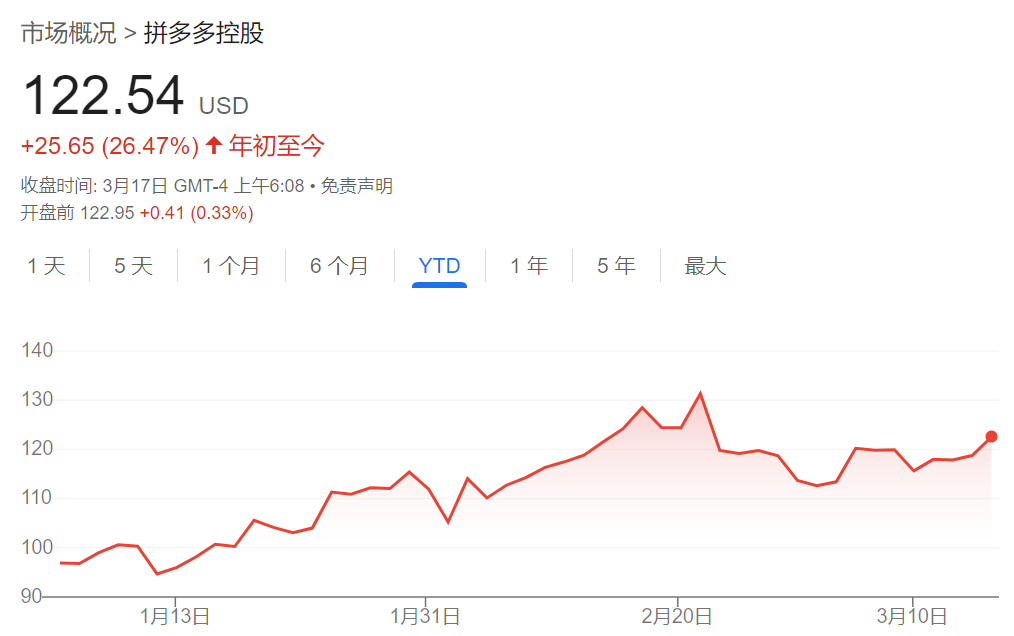 騰訊、美團、拼多多本周齊發(fā)財報，市場緊盯這些數(shù)字
