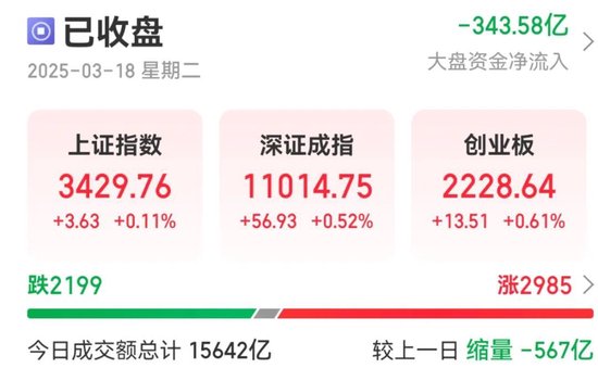 13：20，突然拉升，發(fā)生了什么？