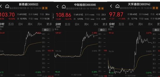 13：20，突然拉升，發(fā)生了什么？