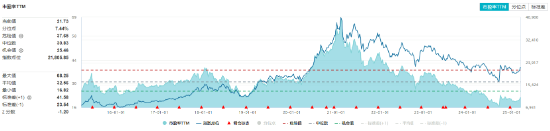 吃喝板塊震蕩回調(diào)，食品ETF（515710）收跌0.61%！政策發(fā)力+估值低位，板塊反轉(zhuǎn)將至？