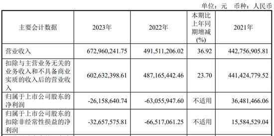 又一家上市公司，5.427億賣了控股權！