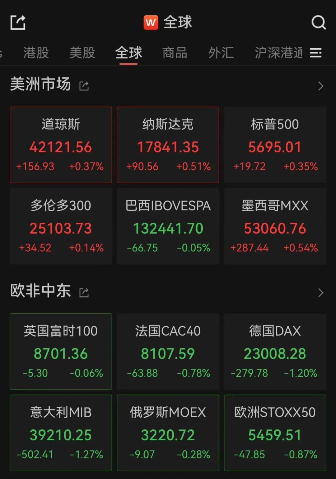 重大決議之夜，全球金融市場(chǎng)震動(dòng)