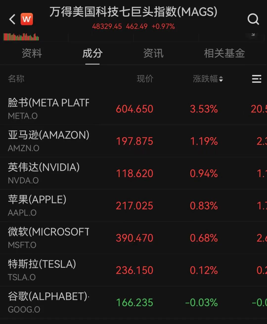 重大決議之夜，全球金融市場(chǎng)震動(dòng)