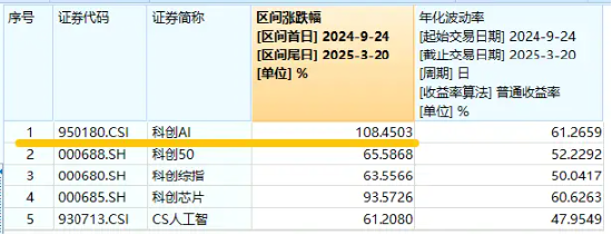 華為終端全面進(jìn)入鴻蒙時代！資金繼續(xù)進(jìn)場搶籌，科創(chuàng)人工智能ETF華寶（589520）近5日吸金2746萬元！