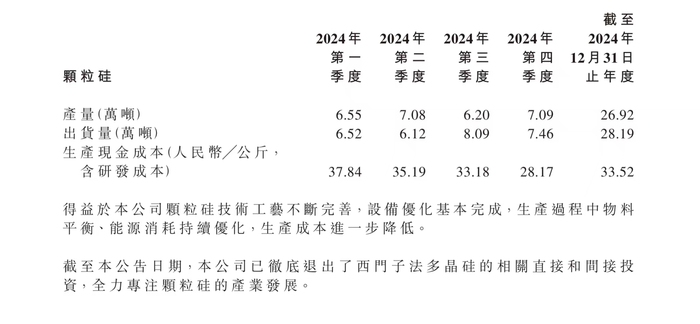去年虧損48億，協(xié)鑫科技高管集體降薪超90%