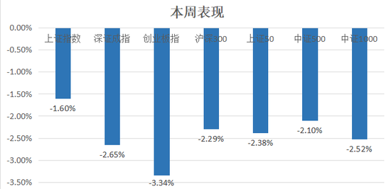 中信建投：滬指失守3400點(diǎn)整數(shù)關(guān)口，后市方向如何？