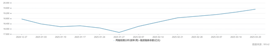 中信建投：滬指失守3400點(diǎn)整數(shù)關(guān)口，后市方向如何？