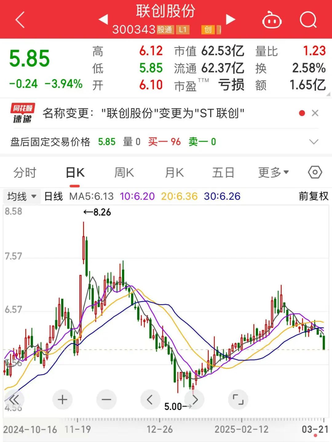 聯創(chuàng)股份虛增營收數億元，即將被“ST”！