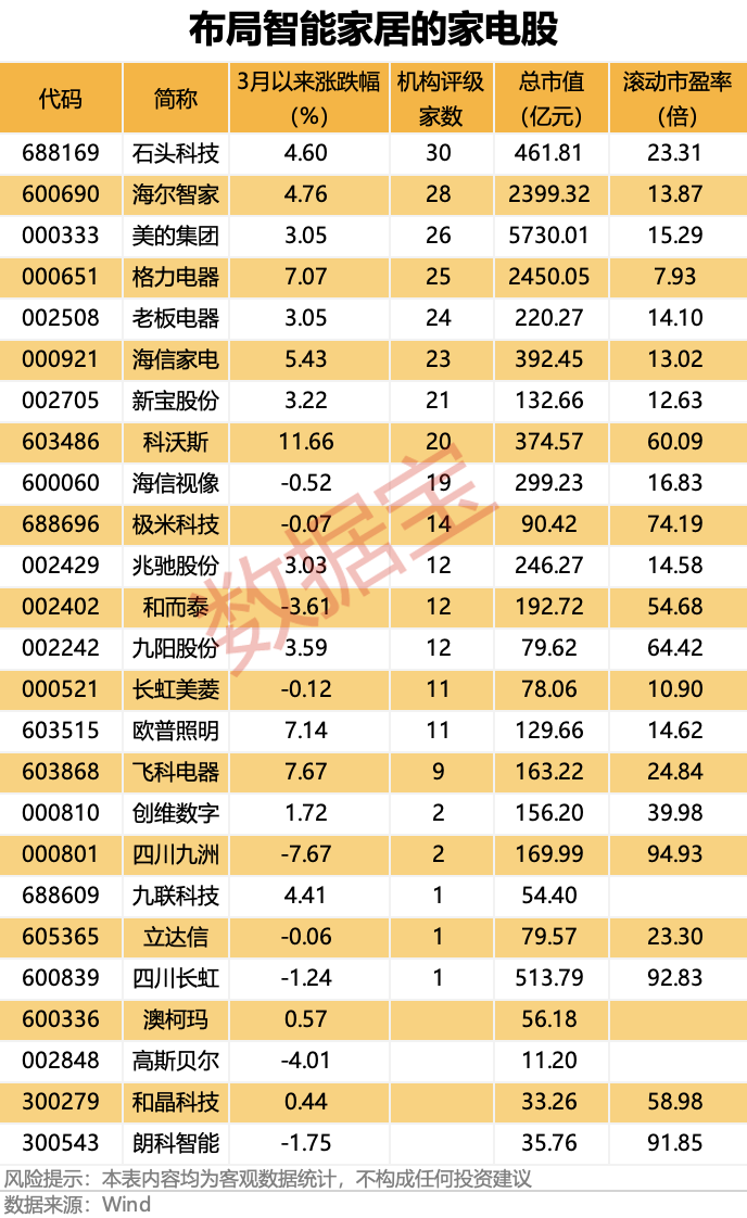 聯創(chuàng)股份虛增營收數億元，即將被“ST”！