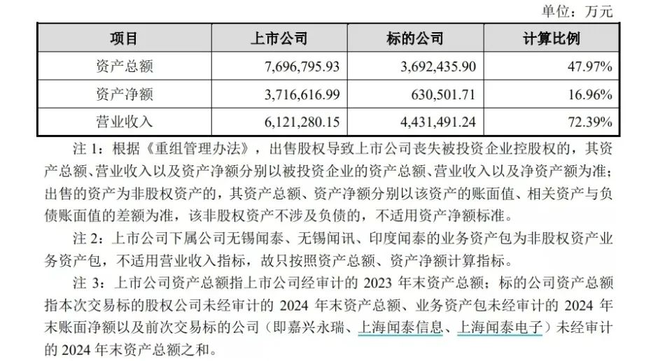 兩大A股公司女掌門，推動(dòng)了一樁總資產(chǎn)近370億元的交易  立訊精密為何接盤？