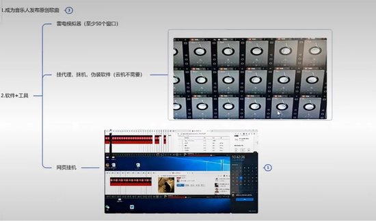 起底“外掛刷歌”利益鏈！輕松月入過萬？有人三天被騙30萬元