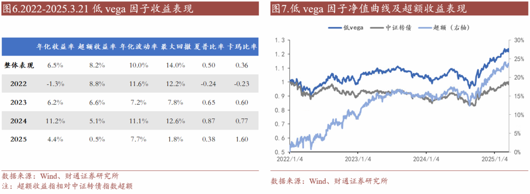 轉(zhuǎn)債估值破位，關(guān)注高評(píng)級(jí)轉(zhuǎn)債勝率