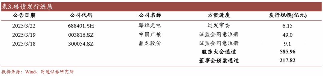 轉(zhuǎn)債估值破位，關(guān)注高評(píng)級(jí)轉(zhuǎn)債勝率