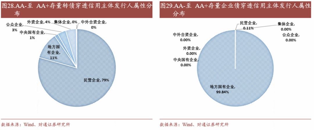 轉(zhuǎn)債估值破位，關(guān)注高評(píng)級(jí)轉(zhuǎn)債勝率