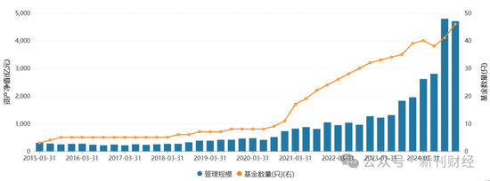 指數(shù)使用費(fèi)“基民大減負(fù)”！華泰柏瑞巨額支出致“傷筋動(dòng)骨”