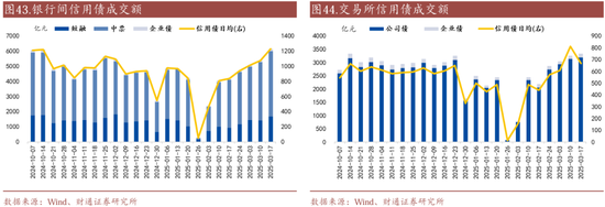 信用| 財通證券孫彬彬團隊：季末，或是買入時點