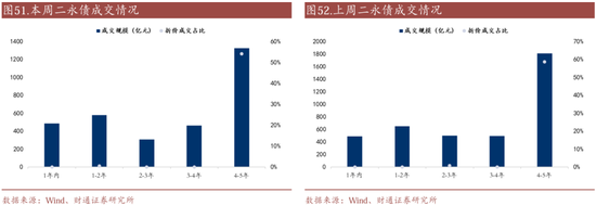 信用| 財通證券孫彬彬團隊：季末，或是買入時點